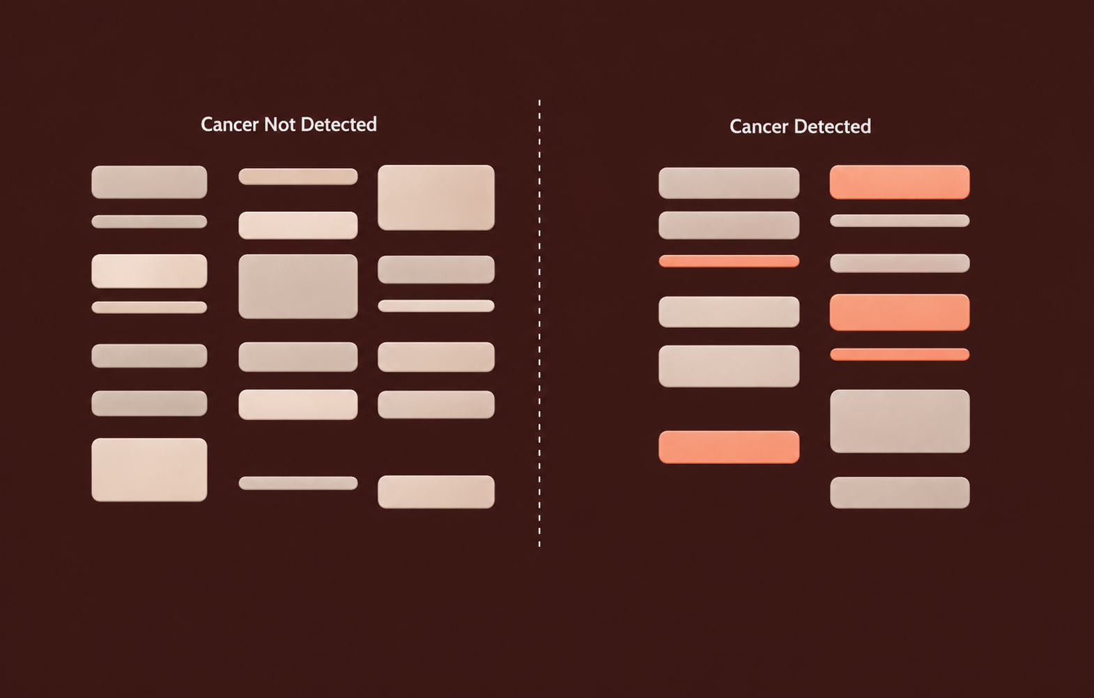 Cancer signal detection illustration